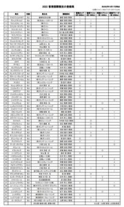 香港国際に日本馬63頭が最終登録　ジャックドール、サリオス、ダノンベルーガ、ウォーターナビレラ等