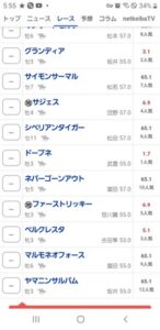 ●五億円馬、ドーブネ復活　他