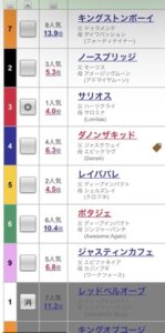 ●毎日王冠&京都大賞典展望