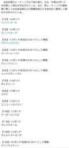 ジャパンC登録馬のレーティング発表　ダノンベルーガ出走可能に　リッジマンは出走可能から再び補欠www