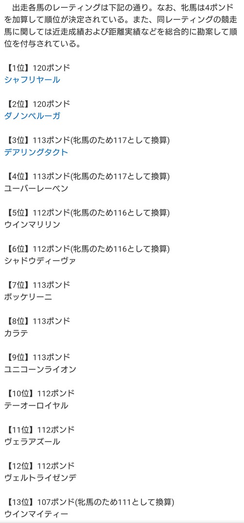 ジャパンC登録馬のレーティング発表　ダノンベルーガ出走可能に　リッジマンは出走可能から再び補欠www