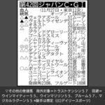 今年のジャパンCは外国人騎手が9人以上になることが確定 w w w