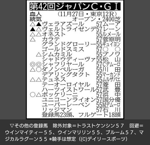 今年のジャパンCは外国人騎手が9人以上になることが確定 w w w