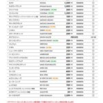 社台SSが来年の種付け料を発表! キタサンブラック倍増の1000万円、カナロア値下げ