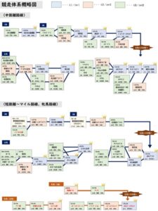 【3歳ダート三冠競走】ジャパンダートクラシックが誕生！さきたま杯JpnⅠ昇格