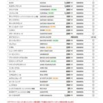 社台SSが来年の種付け料を発表! キタサンブラック倍増の1000万円、カナロア値下げ、ロゴタイプ追放