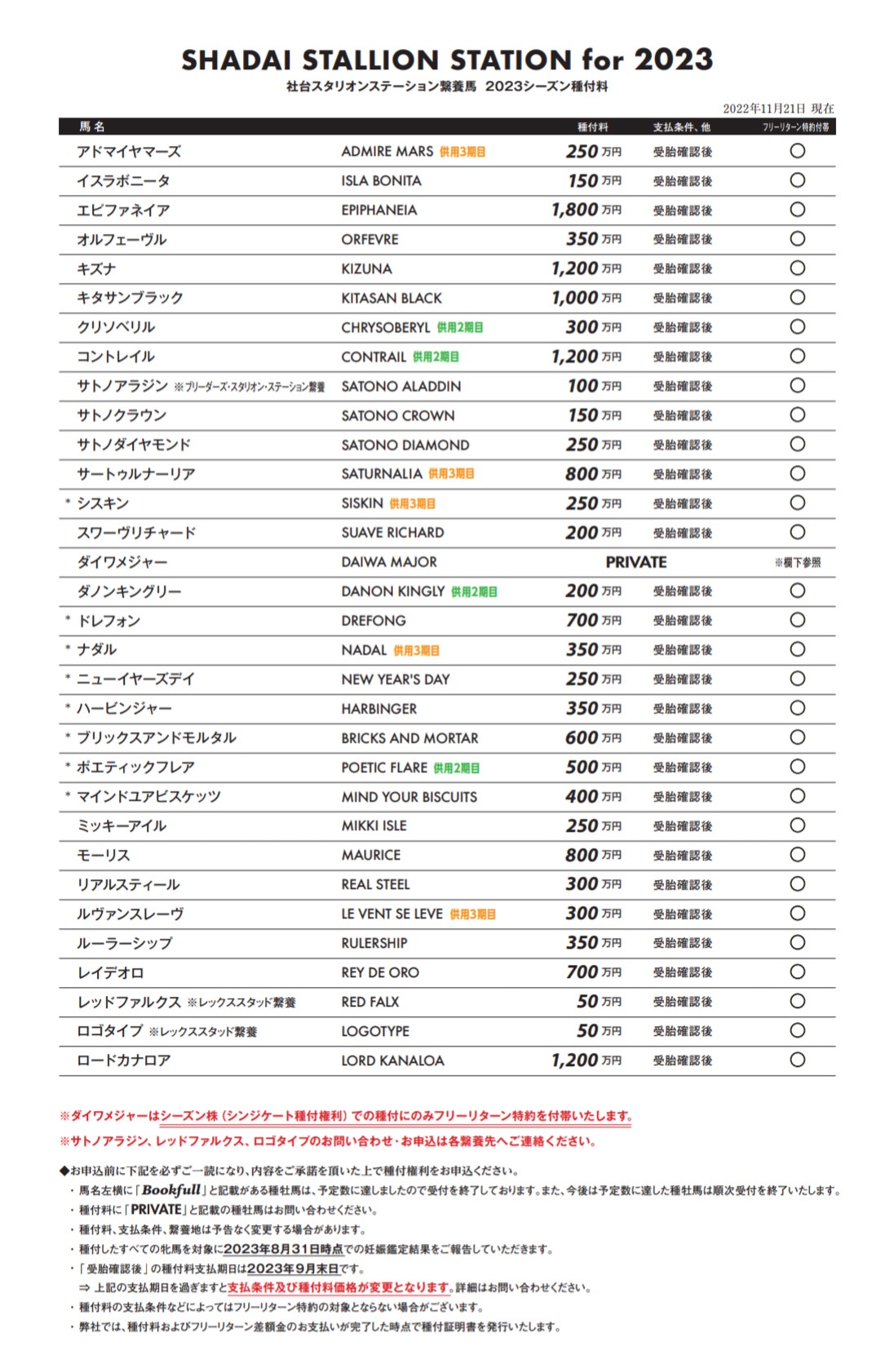 【競馬】社台SSが来年の種付け料を発表！キタサンブラック倍増の1000万円、カナロア値下げ、ロゴタイプ追放