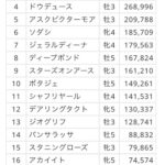 有馬記念ファン投票最終結果1位タイトルホルダー