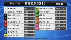 有馬記念馬体重