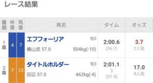 ●有馬記念の答え