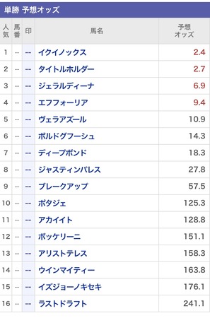 ●有馬記念でばっさり切っていい馬、あんまりいない