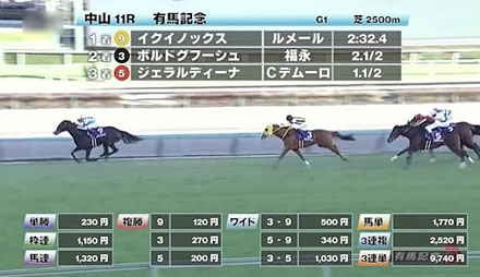 【有馬記念】3歳馬がワンツーとか古馬勢はマジで酷すぎ