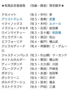 有馬記念に16頭が登録、除外馬なしで登録した全馬が出走可能に　騎手も決定