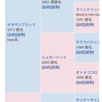 ●日曜中京5R新馬戦、ヤバめの血統の馬が出走予定