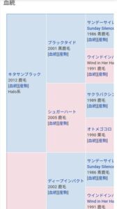 ●日曜中京5R新馬戦、ヤバめの血統の馬が出走予定