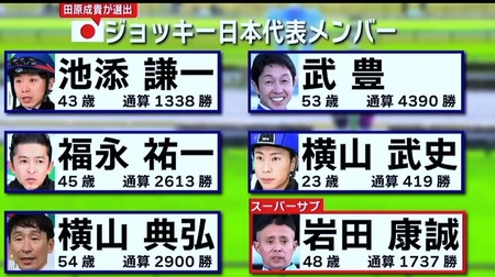 田原成貴「競馬W杯俺が監督なら池添,武豊,福永,横山武,横山典,岩田康を日本代表に選ぶ」