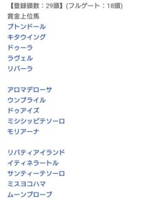 阪神JF登録馬29頭　14頭で抽選ワロタwww