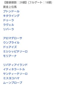 【競馬】阪神JF登録馬29頭　14頭で抽選ワロタwww
