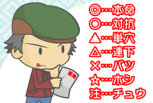競馬は予想力ではない