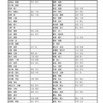 JRAが騎手の2023年の担当エージェントを発表! 小原氏、豊沢氏、中村氏、井上氏の担当は…