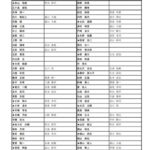 【競馬】JRAが騎手の2023年の担当エージェントを発表