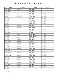 【競馬】JRAが騎手の2023年の担当エージェントを発表