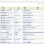 ●怪物母の父Motivator 他