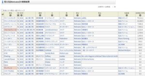 ●怪物母の父Motivator 他