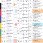 1年の計は中山1レースにあり