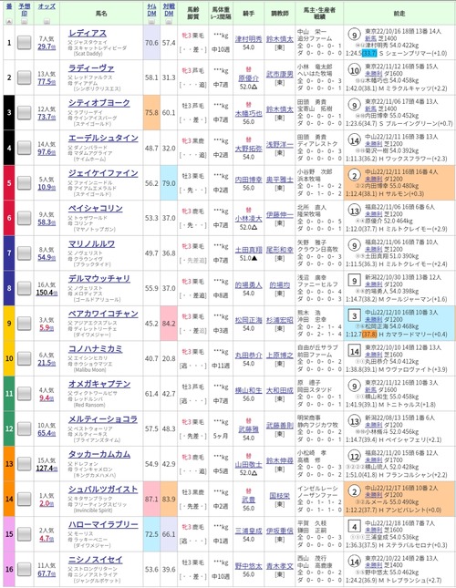 1年の計は中山1レースにあり