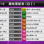 【高松宮記念】みんな究極仕上げか