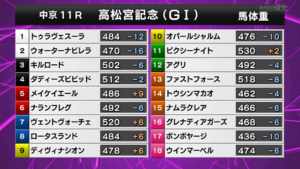 【高松宮記念】みんな究極仕上げか