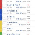 大阪杯 枠順確定