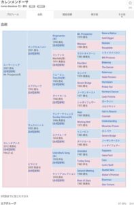 ●個人的に好きな血統表