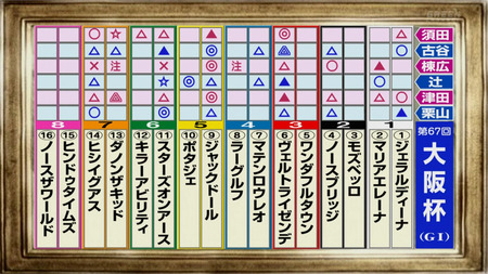 斤量増える今年はディープどうなるやろなあ　他