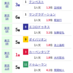 ダミアンレーンさんがダメヤンレーンな件