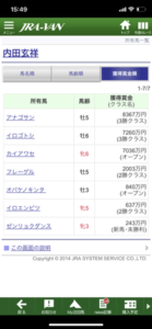イロゴトシのオーナーの所有馬の名前