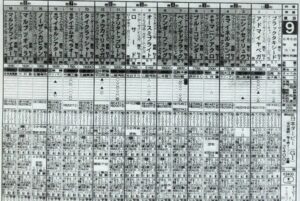 ●1999年日本ダービーの新聞予想