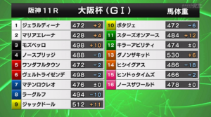 大阪杯馬体重