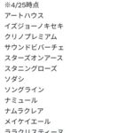 ヴィクトリアマイルの想定 他
