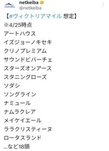 ヴィクトリアマイルの想定　他