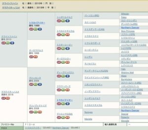 【競馬】トウカイテイオーの直系が繋がる