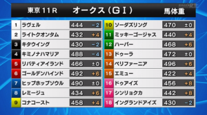 オークスの馬体重