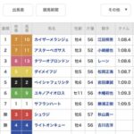 そういや除外祭りがちょうど4年前か 他