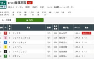 ジャスティンカフェもG1取れるやろか? 他