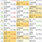 ディープボンドめっちゃ調子良さそうやない? 他