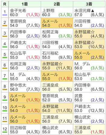 ディープボンドめっちゃ調子良さそうやない？ 他