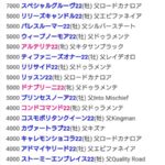 セレクトセール2023スタート価格 エピファネイア産駒1億円、キタサン、カナロア産駒7千万