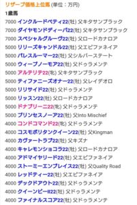 セレクトセール2023スタート価格　エピファネイア産駒1億円、キタサン、カナロア産駒7千万