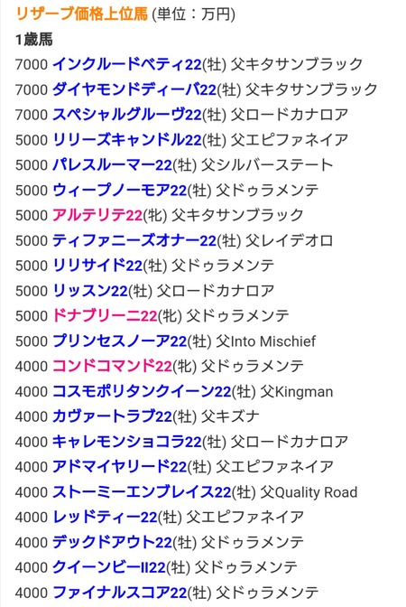 セレクトセール2023スタート価格　エピファネイア産駒1億円、キタサン、カナロア産駒7千万